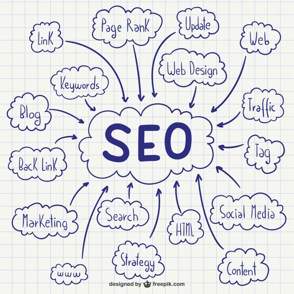 SEO keywords research 