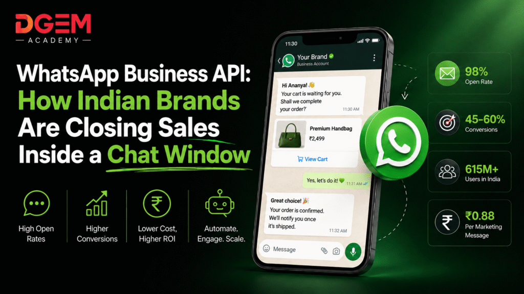 WhatsApp Business API marketing banner showing how Indian brands increase sales through chat-based commerce. Features a smartphone displaying automated WhatsApp conversations, cart recovery messages, product recommendations, order confirmations, and customer engagement workflows. Highlights key benefits including 98% open rates, 45–60% conversion rates, 615M+ WhatsApp users in India, low-cost marketing at ₹0.88 per message, higher ROI, automation, customer engagement, lead generation, conversational marketing, eCommerce automation, and WhatsApp marketing solutions for businesses in India.
