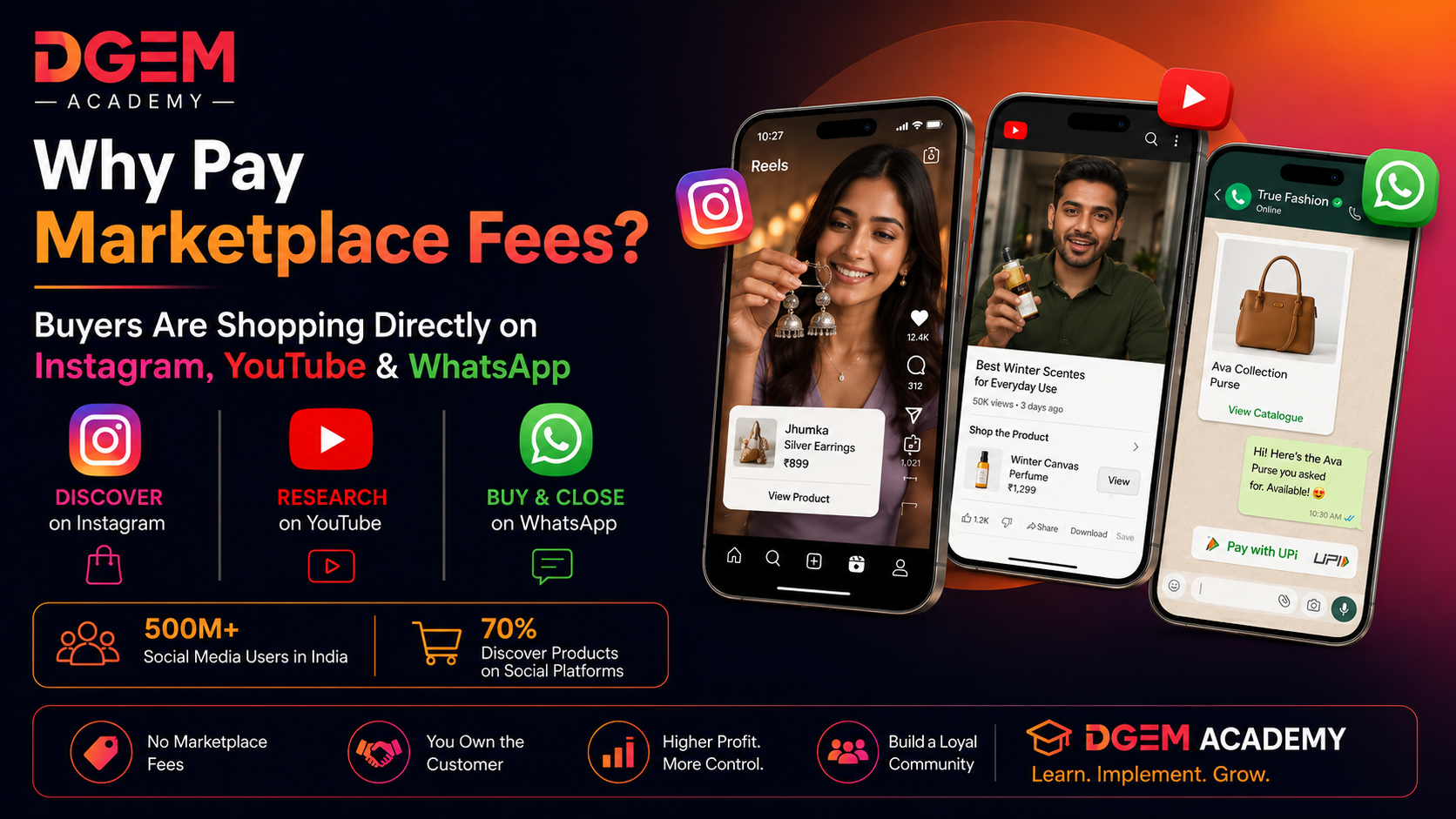 DGEM Academy promotional banner explaining how businesses can avoid marketplace fees by selling directly through social media platforms. The design features three smartphone screens displaying Instagram Reels, YouTube product videos, and WhatsApp Business product catalogs. Bold text reads, “Why Pay Marketplace Fees? Buyers Are Shopping Directly on Instagram, YouTube & WhatsApp.” The banner highlights the customer journey: Discover on Instagram, Research on YouTube, and Buy & Close on WhatsApp. Key statistics include 500M+ social media users in India and 70% of consumers discovering products on social platforms. Benefits showcased include no marketplace fees, customer ownership, higher profit margins, greater control, and building a loyal community. DGEM Academy branding appears with the tagline “Learn. Implement. Grow.”